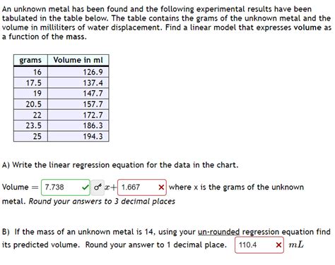 Solved An Unknown Metal Has Been Found And The Following Chegg