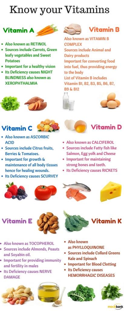 Roles And Sources Of Different Vitamins Info You Should Know