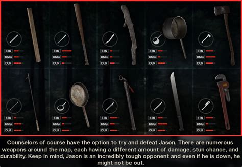 Weapons Friday The 13th The Game Wiki