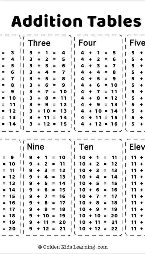 Addition Tables Download Free Addition Tables For Your Kids