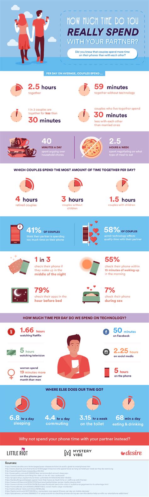 How Much Time Do You Really Spend With Your Partner Infographic