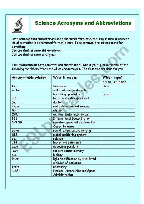 Acronyms And Abbreviations In Science Esl Worksheet By I Teach