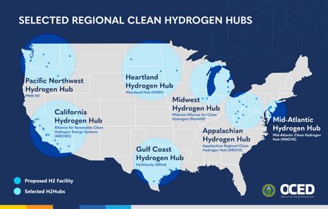 Regional Clean Hydrogen Hubs Selections For Award Negotiations