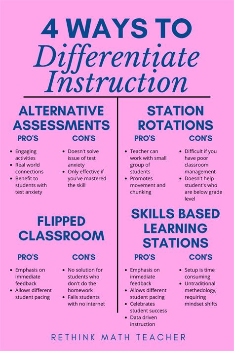 4 Ways To Differentiate Instruction Infographic Rethink Math Teacher