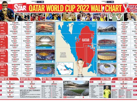 World Cup 2022 Wallchart Download Your Free Guide To Qatar Daily Mail