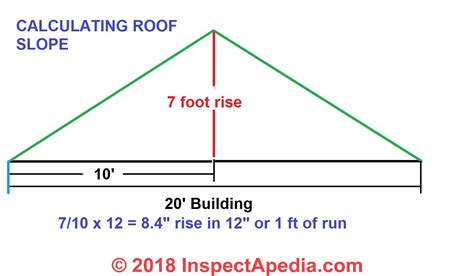 How To Calculate Roof Pitch Height