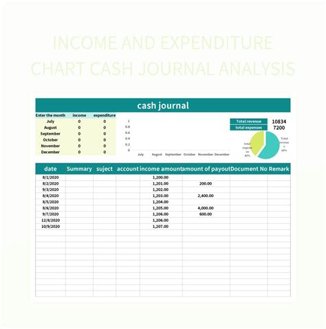 Free Income And Expenditure Chart Templates For Google Sheets And