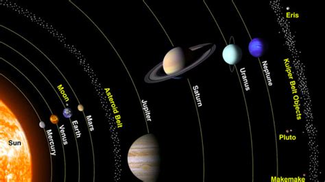 The Planets And Asteroids Of Our Solar System Temples Of The Moon