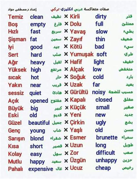 تعلم تركي كلمات مفيده باللغه التركيه مترجمه هل تعلم