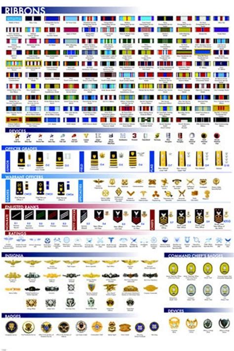 Military Facts Chart Poster Ribbons Insignia Badges Rare Hot Etsy