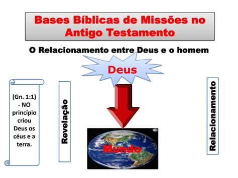 Apresentao Bases Bblicas De Misses Ppt