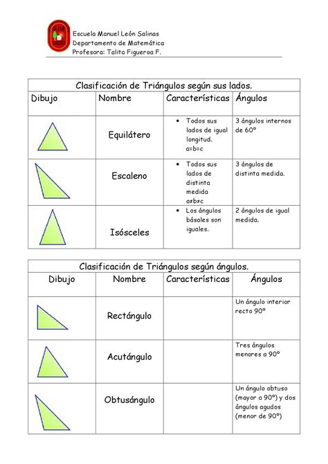 Clasificacion De Los Triangulos Segun Sus Lados Y Sus Angulos Images