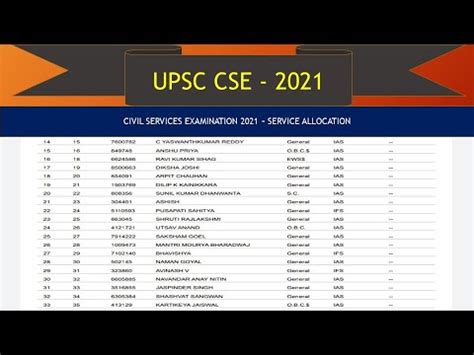 UPSC CSE 2021 SERVICE Allocation List UPSC IAS RANK WICE CATEGORY