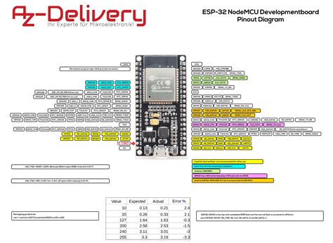 Esp32 Devkitc Pinout Overview Features Datasheet 49 Off