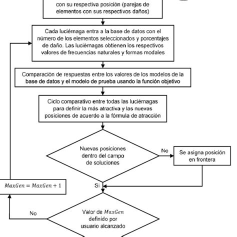 Diagrama De Flujo Del Algoritmo Propuesto Download Scientific Diagram Sexiz Pix