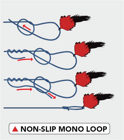 How to check if the knot is secured? WNY Fly Fishing: WNY Fly Fishing - Using Loop Knots