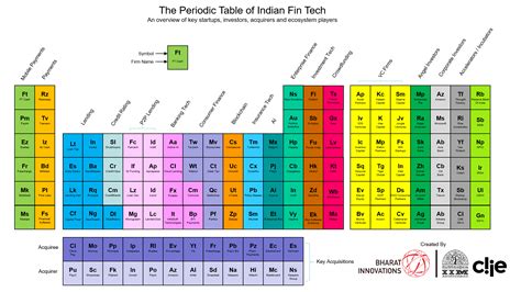 10 Top Periodic Table Background Hd Full Hd 1920 215 1080 For Pc Desktop 2023 Riset