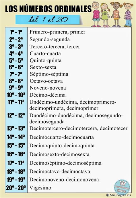 numeros ordinales en inglés del 1 al 30 imagui