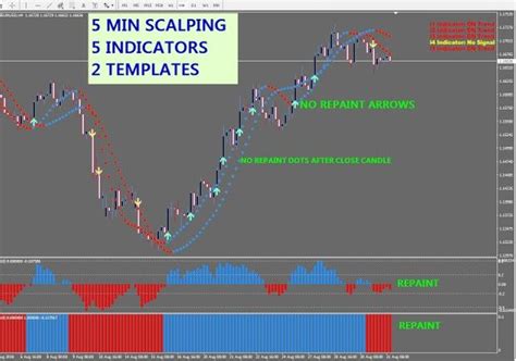 How to install towers scalping strategy template in metatrader 4 mt4. r099 5 MIN SCALPING system mt4 (With images)