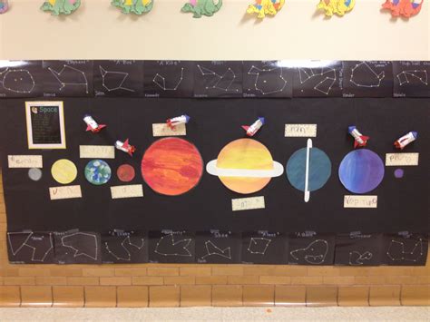 Solar System Display The Students Painted The Planets We Made
