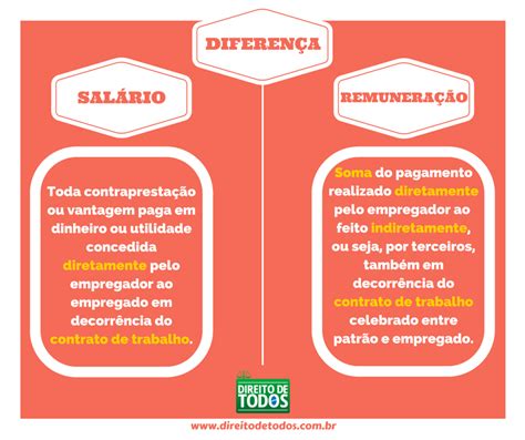 O Que Significa última Remuneração Informada