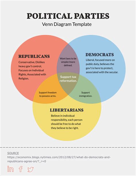 Understanding Venn diagram symbols — with examples | Cacoo
