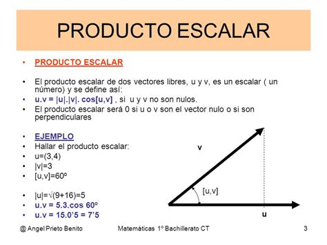 Ejemplos De Multiplicacion De Vectores Por Escalar Unsplassh