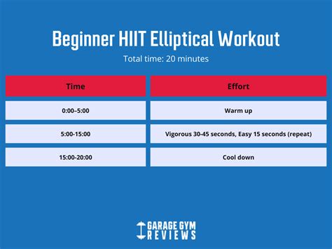 Elliptical Workouts For Beginners Garage Gym Reviews
