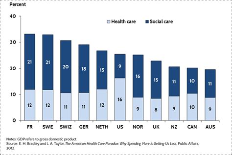 18 Charts That Make The Case For Public Health Sph