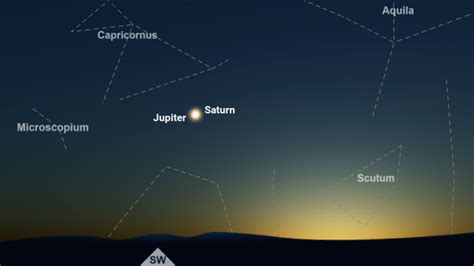 Here's how to see it. Saturn and Jupiter Great Conjunction 2020