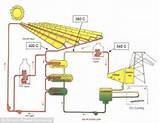 Images of Working Of Solar Power Plant Pdf