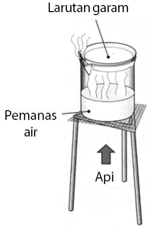 Bila ditulis menggunakan persamaan kimia menjadi seperti di bawah ini. Ikatan Kimia, Ion, Kovalen, Logam, Sifat Senyawa ...