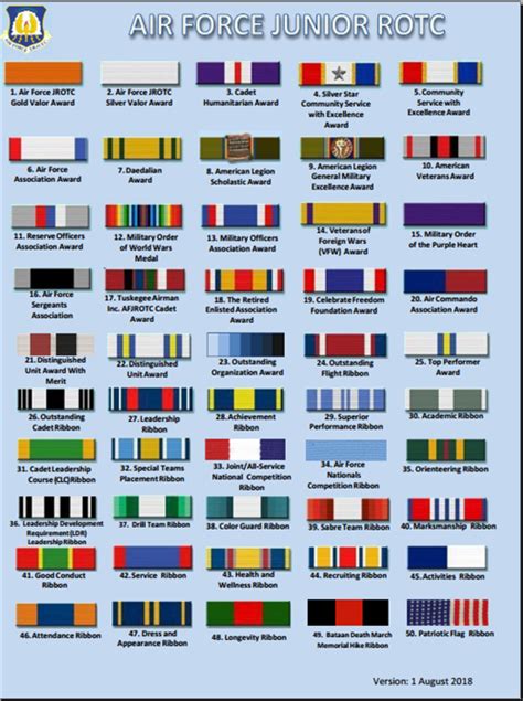 Usaf Air Force Army Navy Marines Military Ribbons Chart Artofit