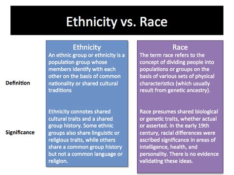 What Is The Difference Between Cultural Ethnicity And Race