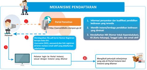 Cara mengatasi adanya tindakan yang tegas apabila terjadi ketidakdisiplinan pegawai dalam bekerja. CARA DAN JADWAL PENDAFTARAN KULIAH DI LEMBAGA PENDIDIKAN IKATAN DINAS (LPID) TAHUN 2016 ...