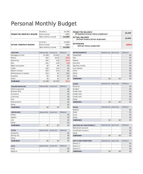 Excel Monthly Budget Template