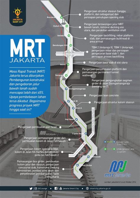 MRT Di Jakarta Jakarta Map Screenshot Screenshots