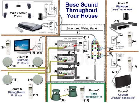 Pin By Robert Rangel On Home Theater Audio System Bose Lifestyle Car Audio Installation