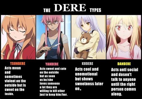 The Dere Types Tsundere Anime Funny Yandere