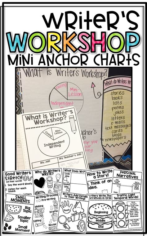 Writers Workshop Mini Anchor Charts Writer Workshop Kindergarten
