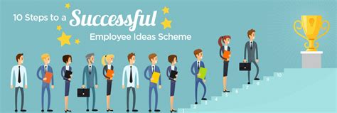 Alive With Ideas Blog 10 Steps To A Successful Employee Ideas Scheme