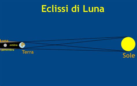 Abbigliamento uomo donna e bambini Eclissi di Luna