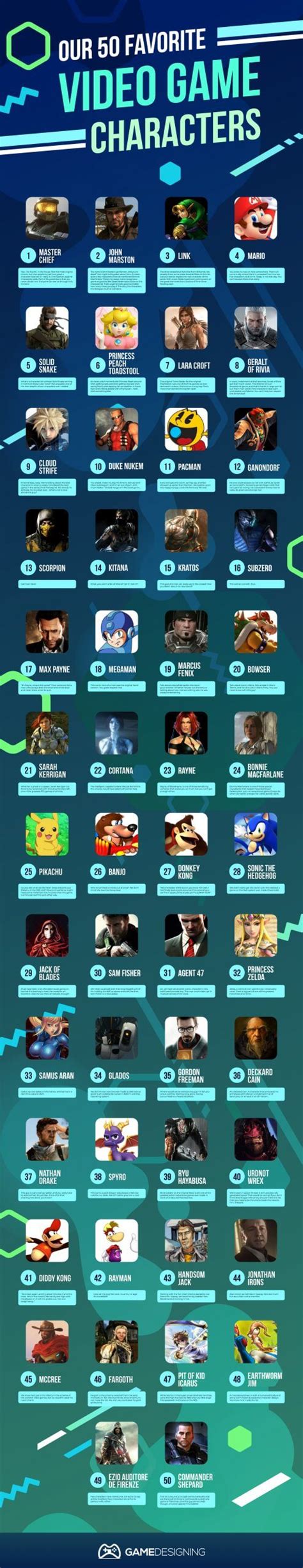 Alphabetical List Of Video Game Characters Best Games Walkthrough