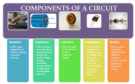 What Are The Basic Components Of An Electric Circuit