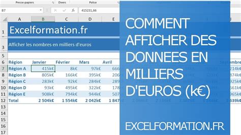 Comment Afficher Des Données En Milliers Deuros K€ Youtube