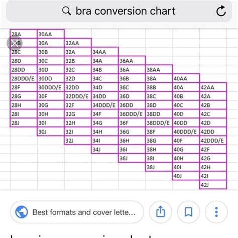 Intimates And Sleepwear Bra Conversion Chart Aka Sister Sizes Dont Buy