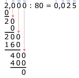 Nun berechnet man die nächste ergebnisziffer. Mathe G09: Kommazahlen (Dezimalbrüche) | Matheretter