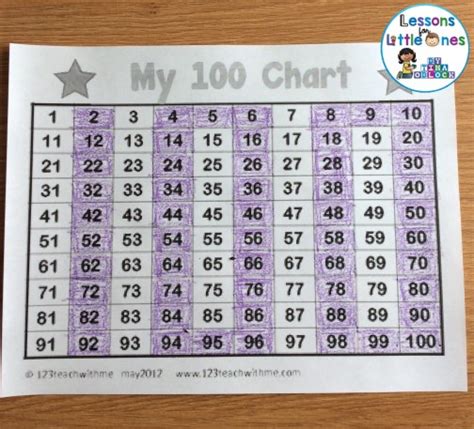 100th Day Of School Ideas And Treats Lessons For Little Ones By Tina O