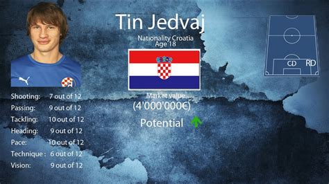 Tin jedvaj (born 28 november 1995) is a croatian professional footballer who plays as a defender for german side fc augsburg, on loan from bayer leverkusen, and the croatia national football team. Tin Jedvaj future star of Croatia [Skills & Assists ...