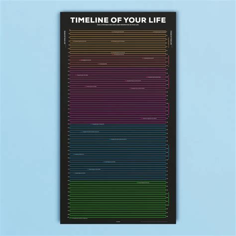 Timeline Of Your Life Infographic Poster In A Nutshell Kurzgesagt
